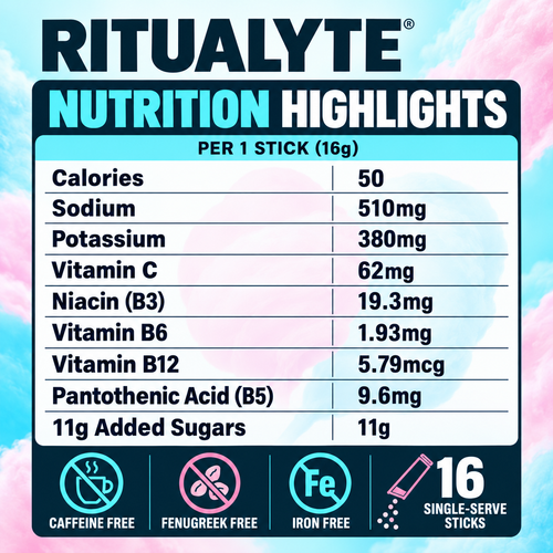 Ritualyte Nursing Pouches
